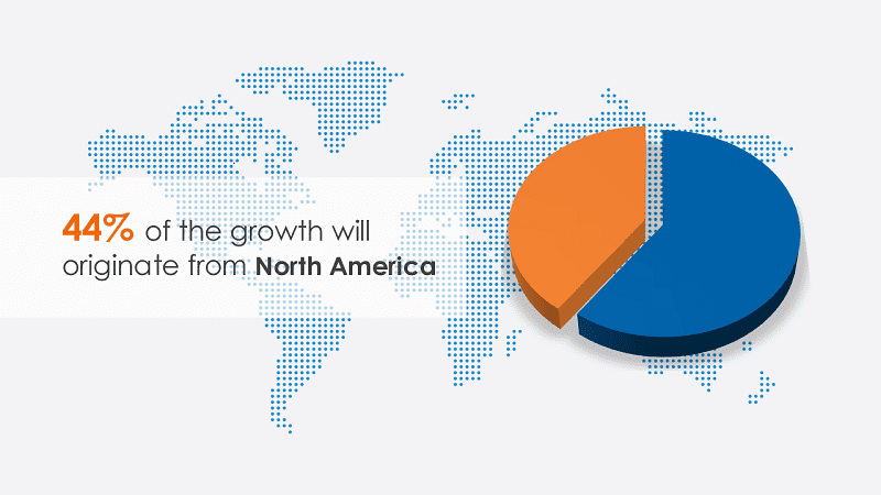 North America Swimming Pool Market 2022 