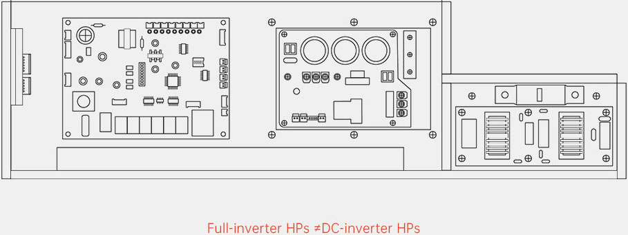 fairland full-inverter technology